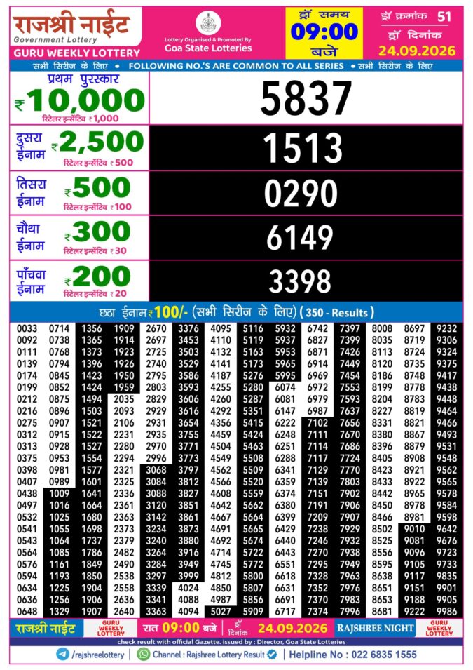 Lottery Result Today 24.09.26