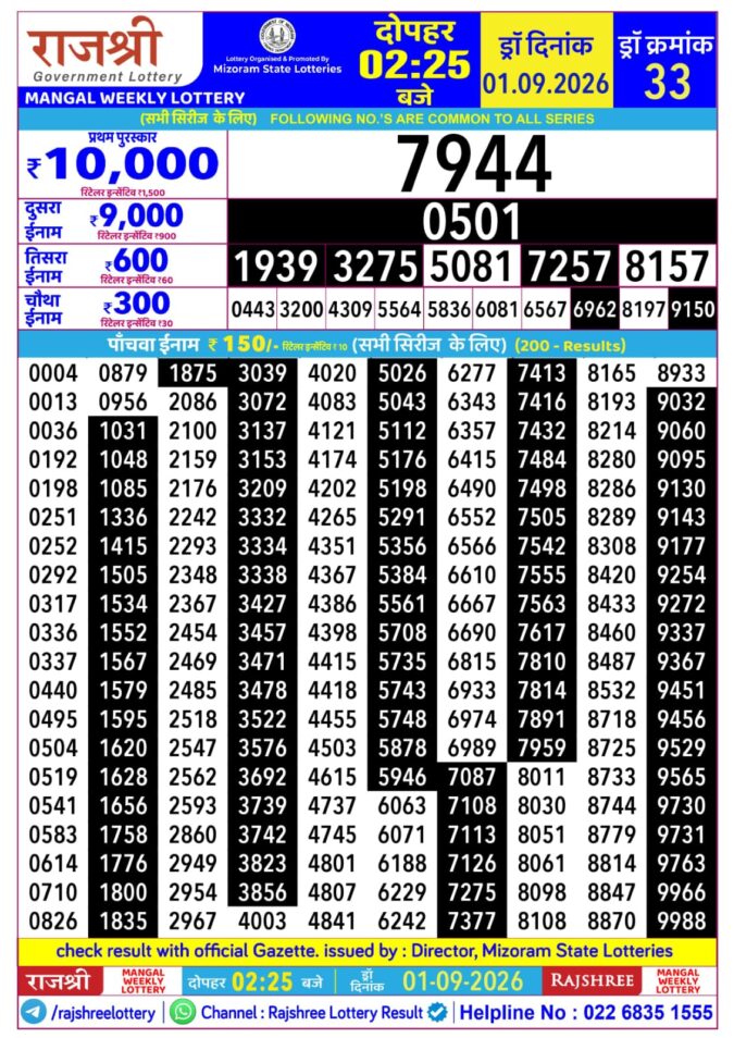01-09-26 Rajshree Lottery 2.25 PM Result Lottery Result Today 01.09.26