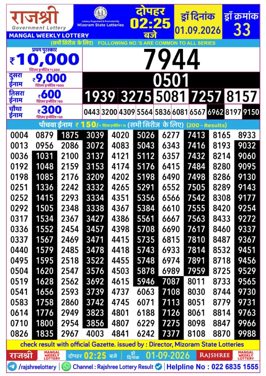 Lottery Result Today 01.09.26