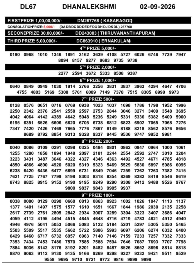 Lottery Result Today 02.09.26
