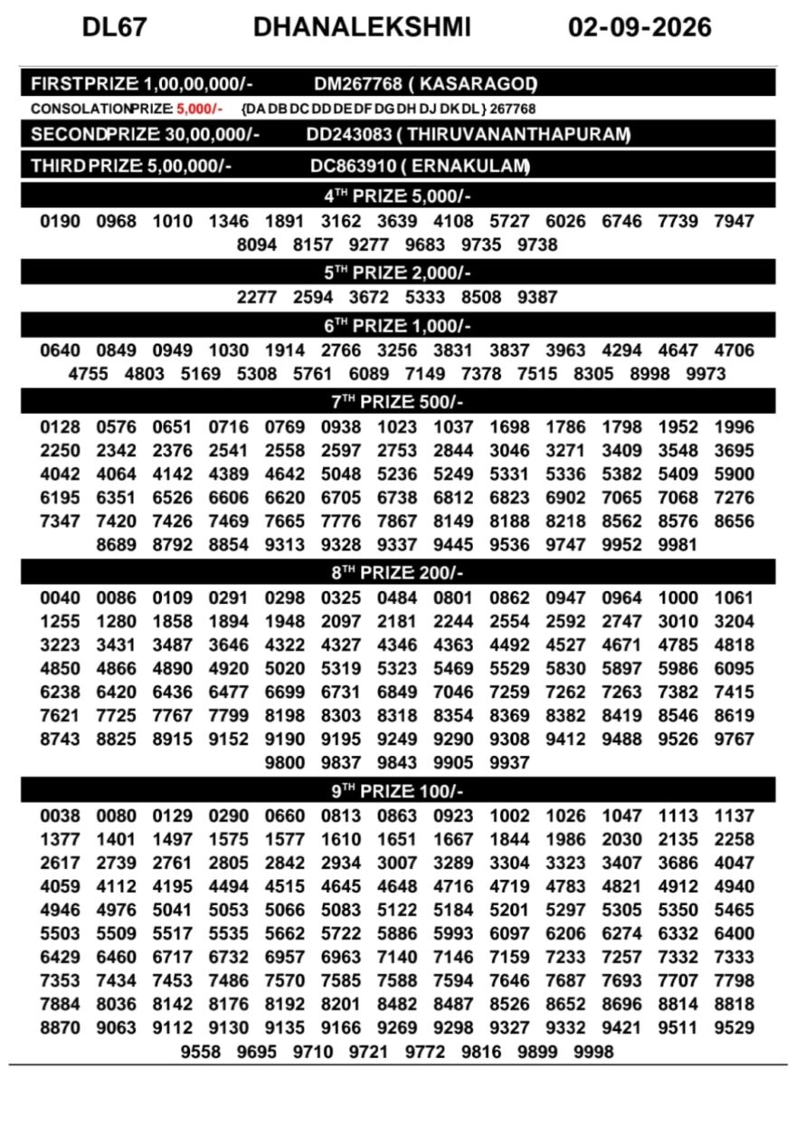 Lottery Result Today 02.09.26