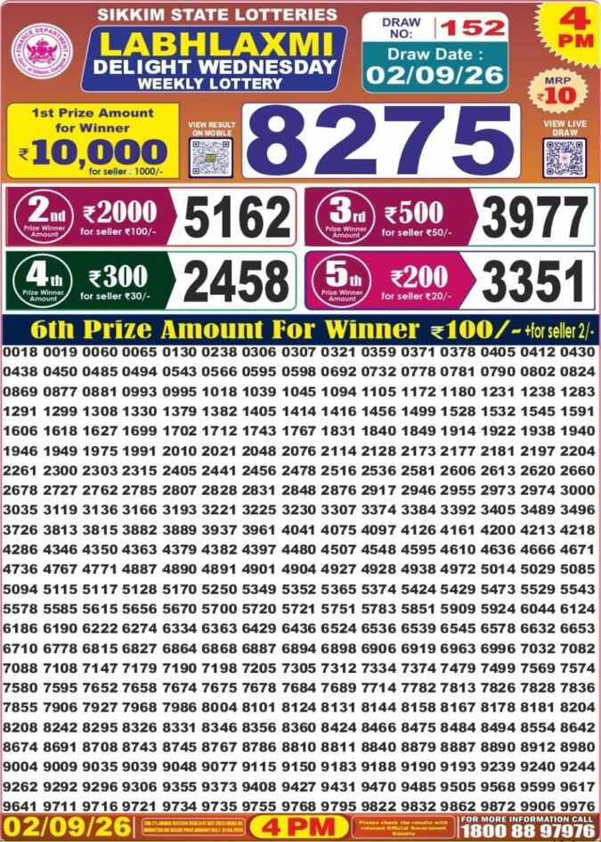 Lottery Result Today 02.09.26