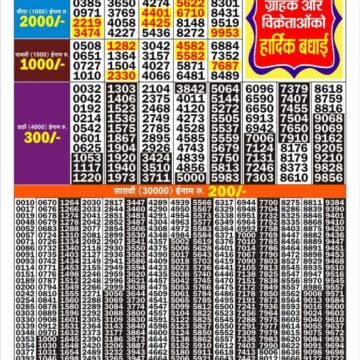 Lottery Result Today 02.09.26
