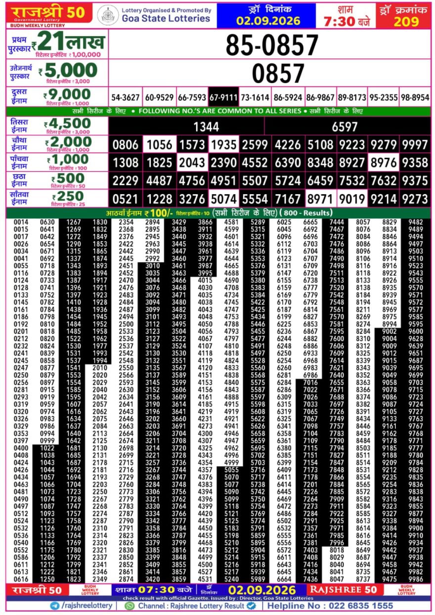 Lottery Result Today 02.09.26