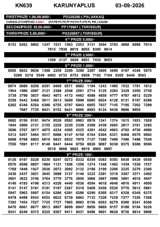 Lottery Result Today 03.09.26