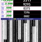 04-09-26 Rajshree 10 Evening 5:40 PM Result Lottery Result Today 04.09.26
