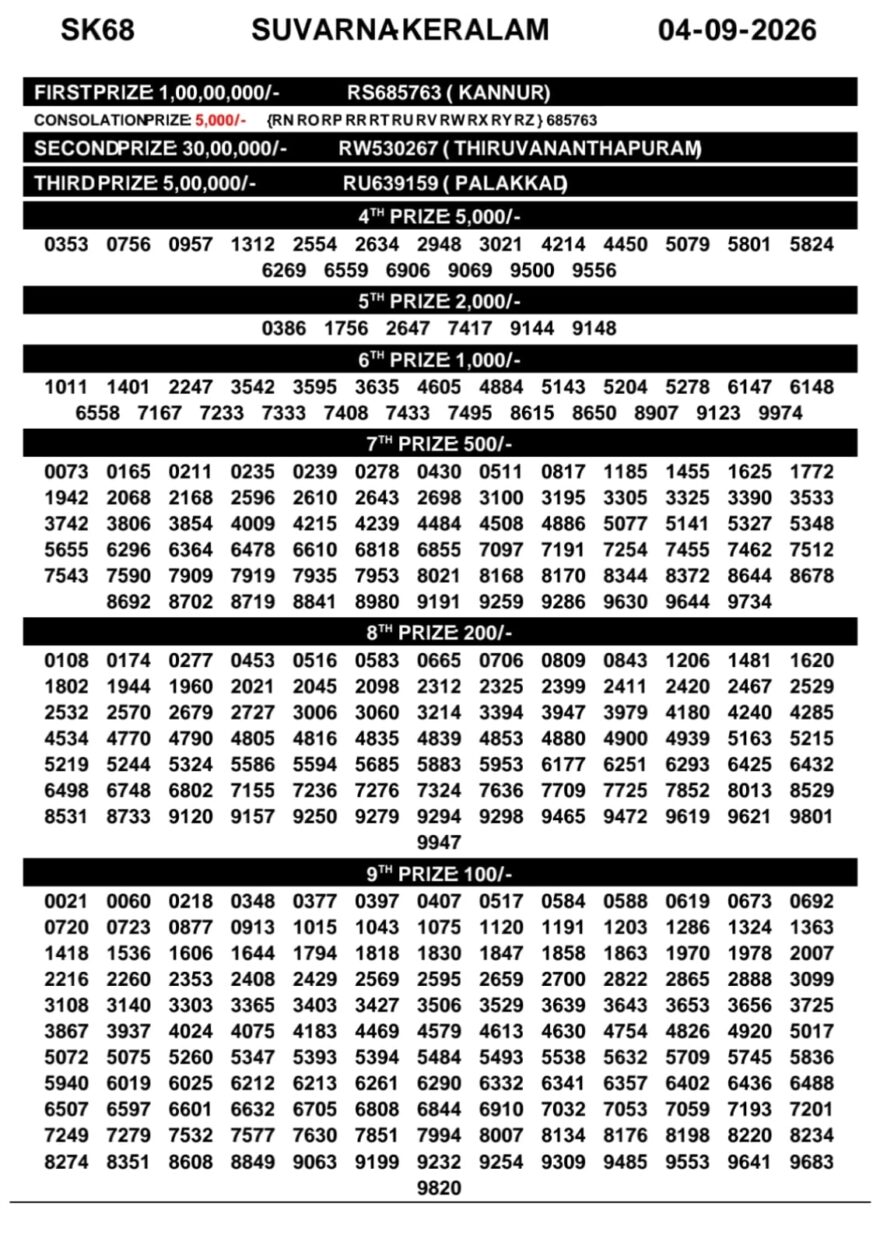 Lottery Result Today 04.09.26