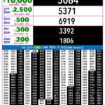 04-09-26 Rajshree Night Weekly 9 PM Result Today Lottery Result Today 04.09.26