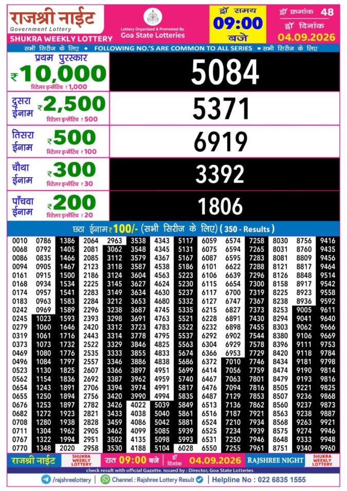 04-09-26 Rajshree Night Weekly 9 PM Result Today Lottery Result Today 04.09.26