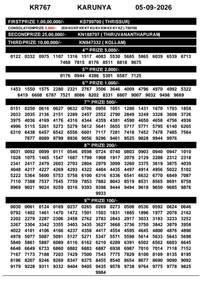 05-09-26 Kerala Lottery Result 3PM Lottery Result Today 05.09.26