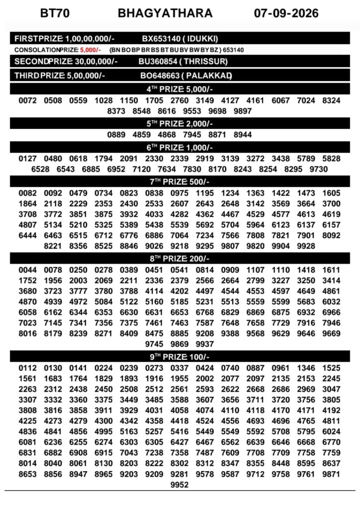 Lottery Result Today 07.09.26