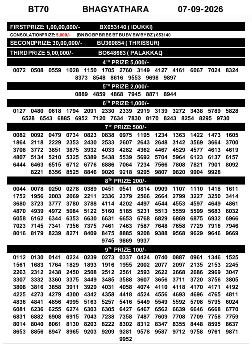 Lottery Result Today 07.09.26
