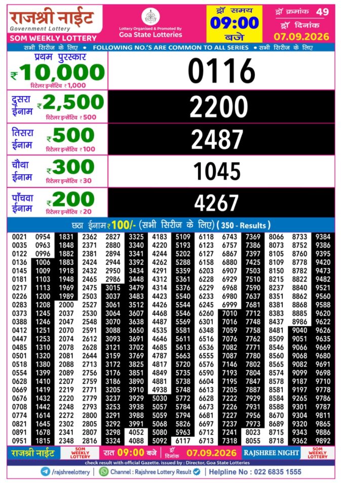 07-09-26 Rajshree Night Weekly 9 PM Result Today Lottery Result Today 07.09.26
