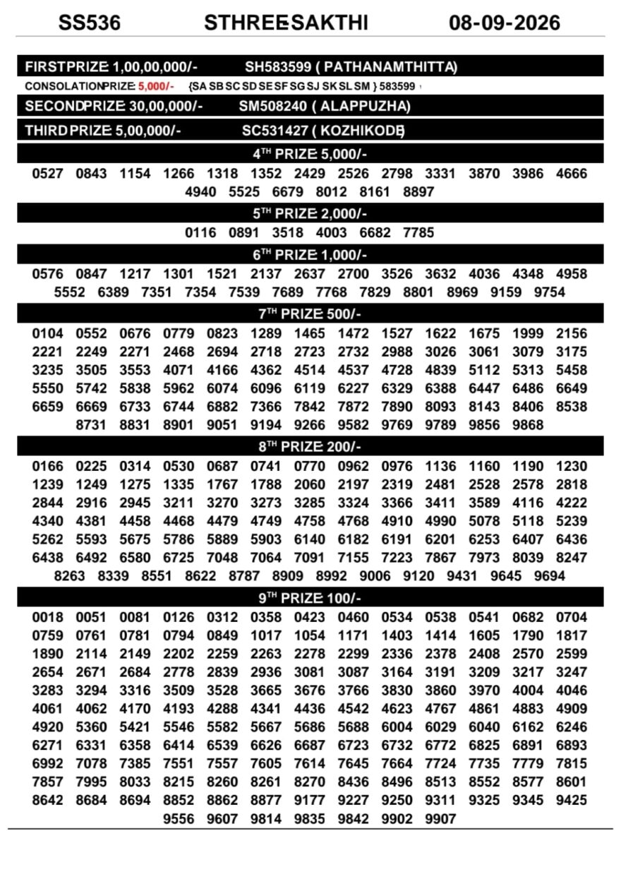 Lottery Result Today 08.09.26