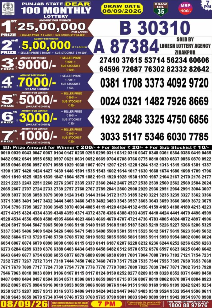 08-09-26 Punjab State Dear 100 Monthly Lottery Result Today| Lottery Result Today 08.09.26