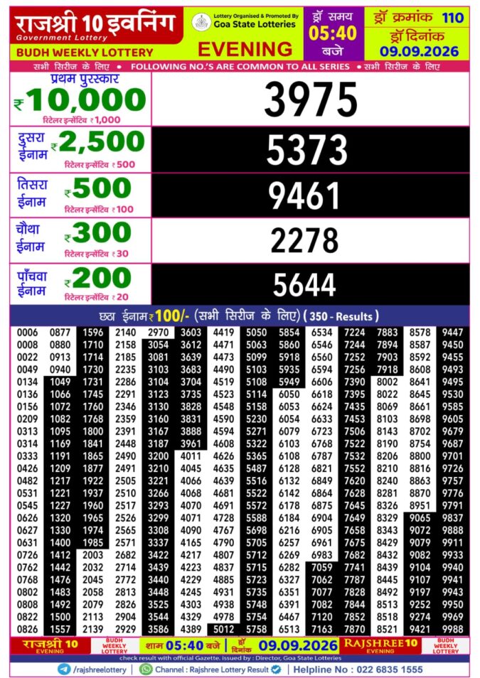 09-09-26 Rajshree 10 Evening 5:40 PM Result Lottery Result Today 09.09.26