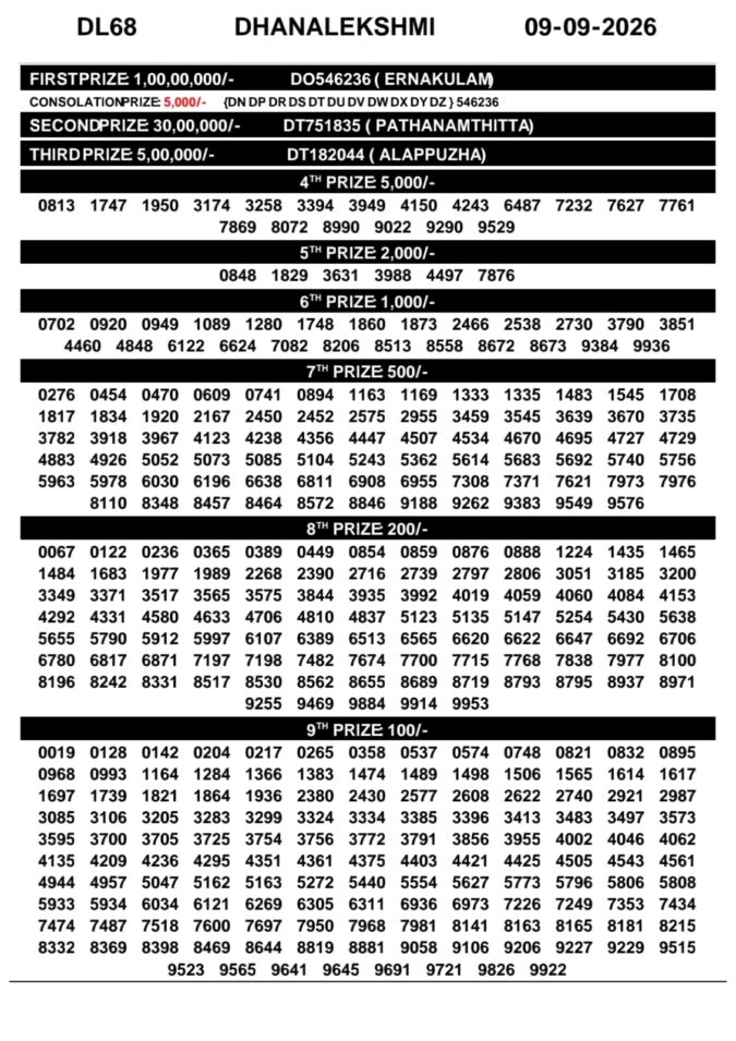 09-09-26 Kerala Lottery Result 3PM Lottery Result Today 09.09.26
