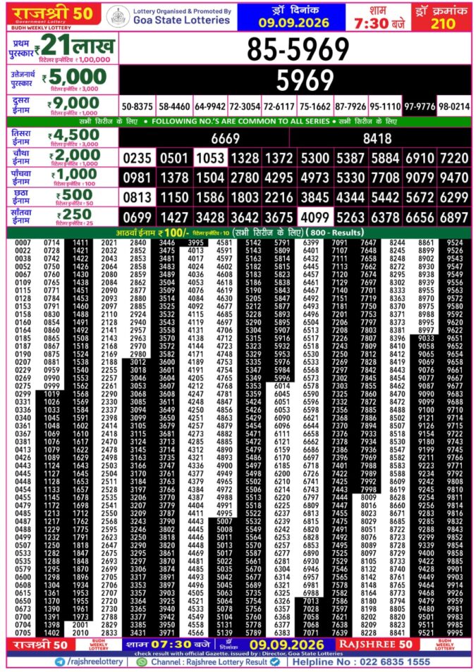 09-09-26 Goa Rajshree 50 Weekly 7:30 PM Result Lottery Result Today 09.09.26