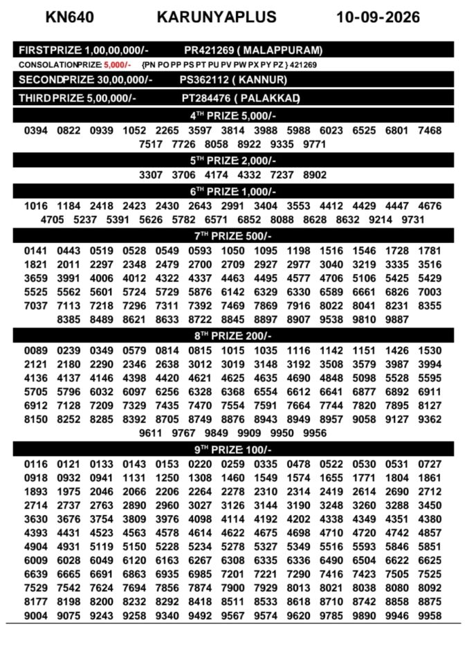 10-09-26 Kerala Lottery Result 3PM Lottery Result Today 10.09.26