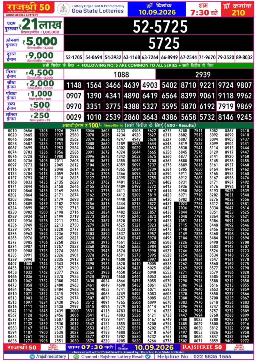 Lottery Result Today 10.09.26