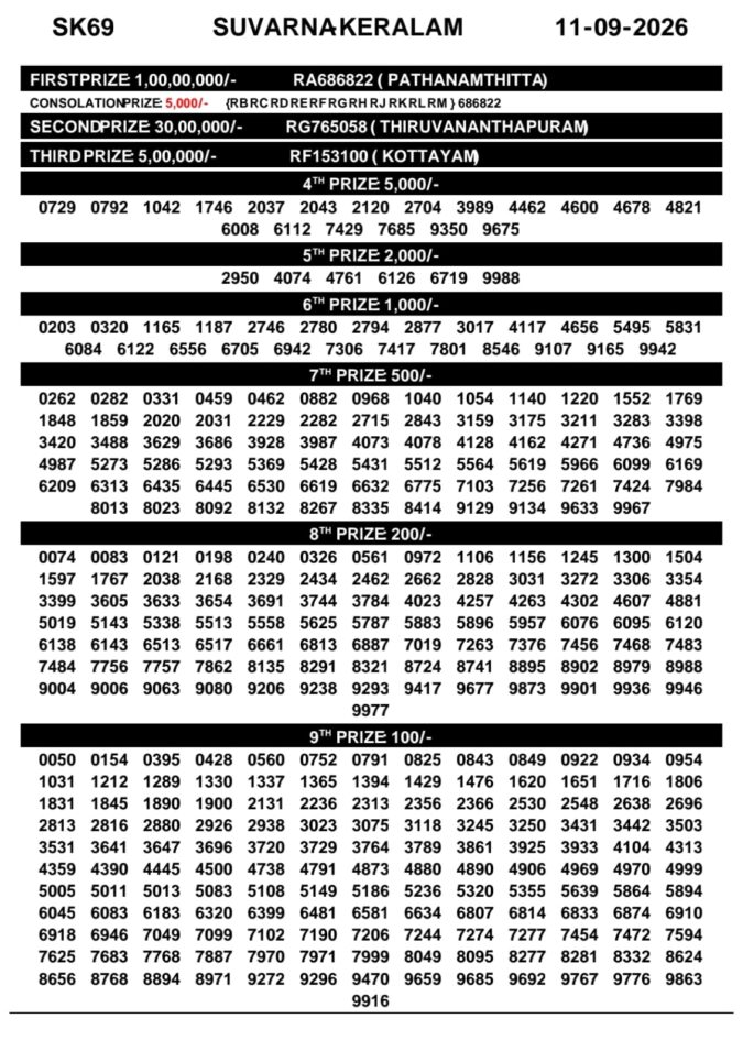 11-09-26 Kerala Lottery Result 3PM Lottery Result Today 11.09.26