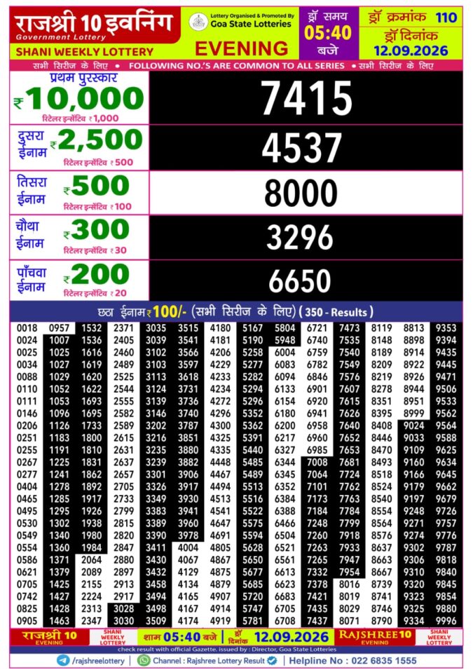 12-09-26 Rajshree 10 Evening 5:40 PM Result Lottery Result Today 12.09.26