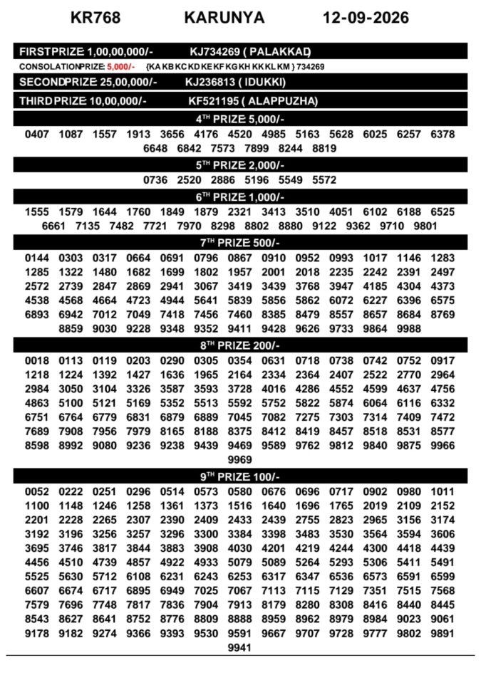 12-09-26 Kerala Lottery Result 3PM Lottery Result Today 12.09.26