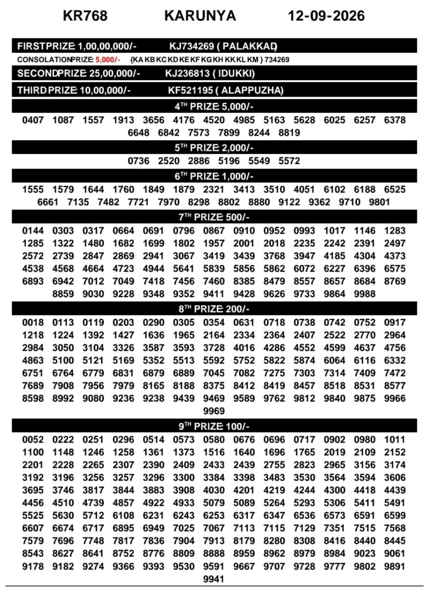 Lottery Result Today 12.09.26