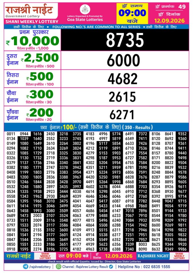 12-09-26 Rajshree Night Weekly 9 PM Result Today Lottery Result Today 12.09.26