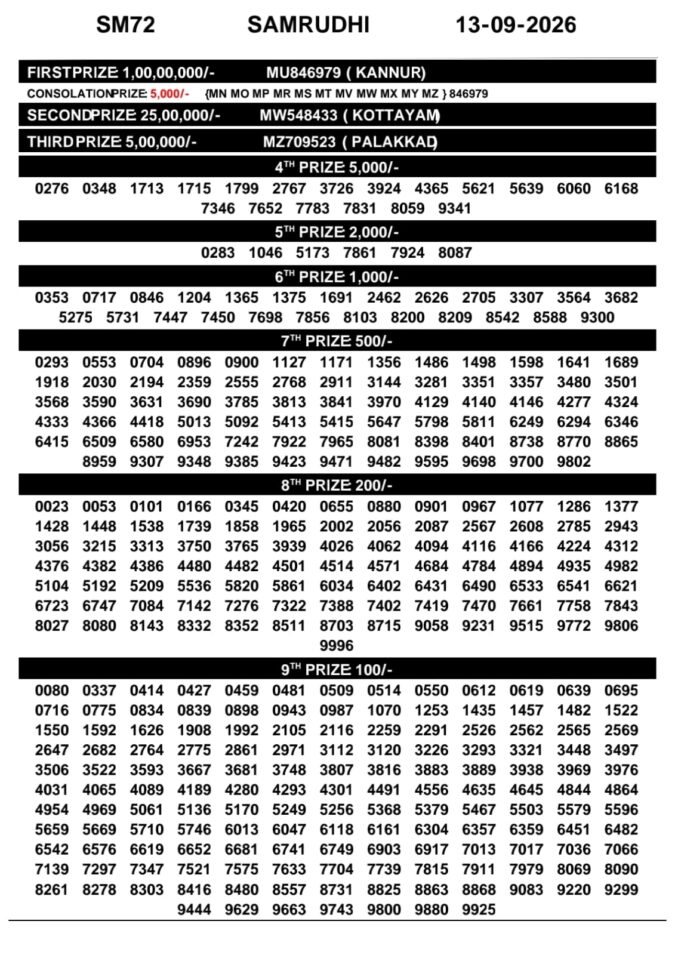 13-09-26 Kerala Lottery Result 3PM Lottery Result Today 13.09.26