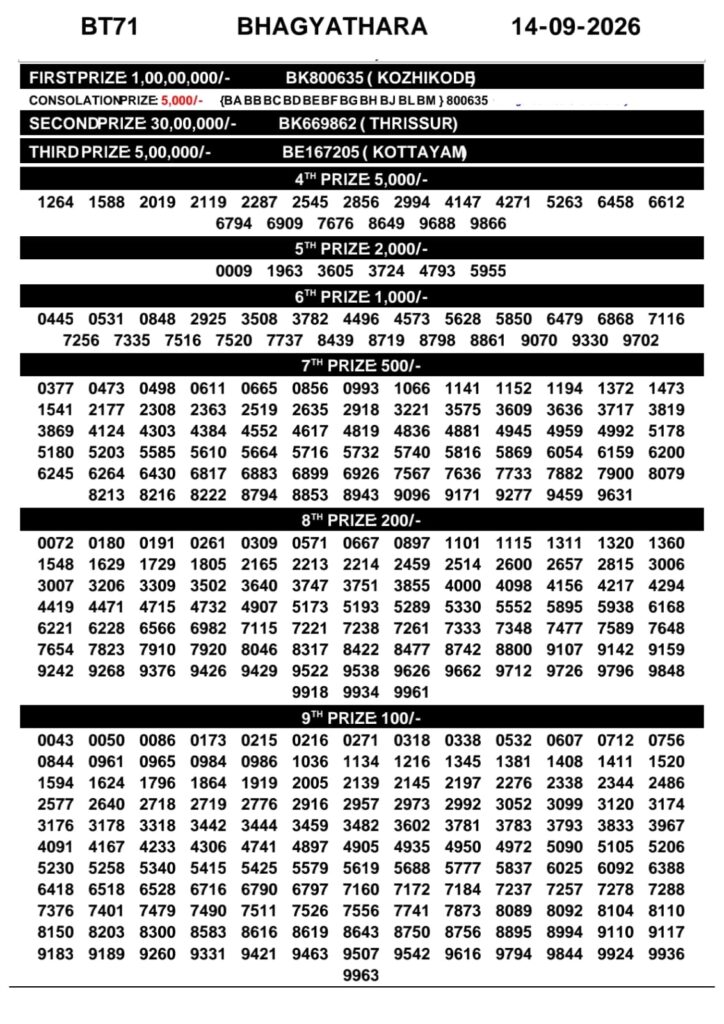 Lottery Result Today 14.09.26
