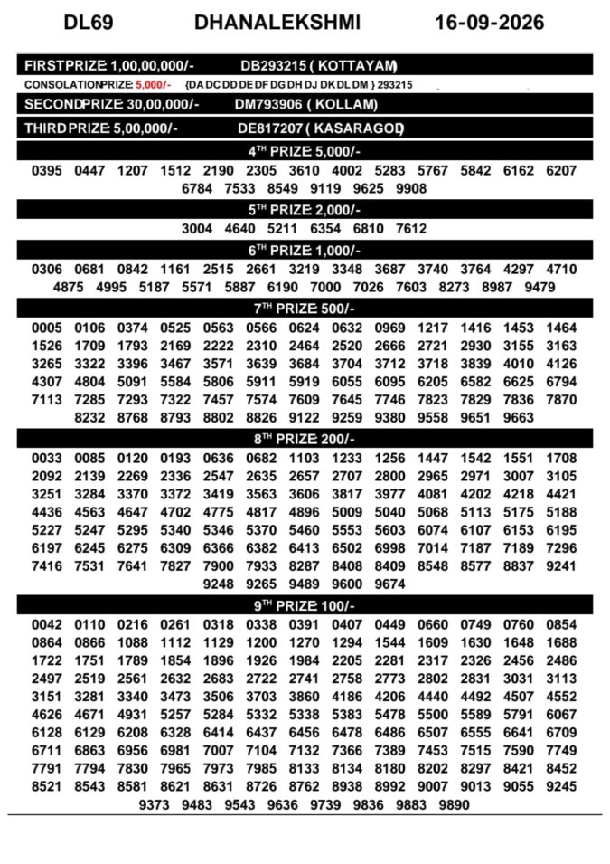 16-09-26 Kerala Lottery Result 3PM Lottery Result Today 16.09.26