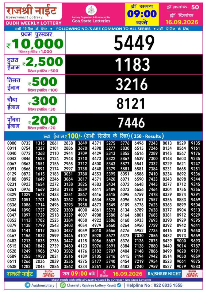 Lottery Result Today 16.09.26