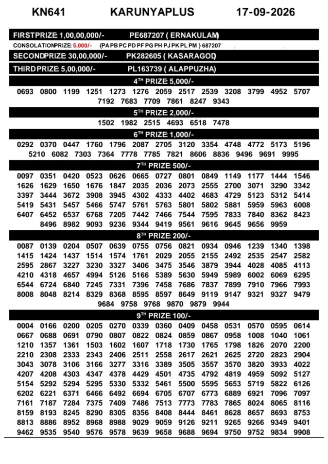 Lottery Result Today 17.09.26