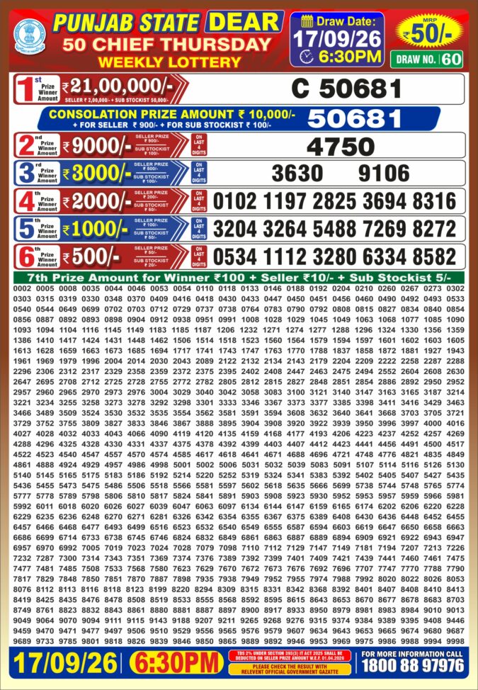 Lottery Result Today 17.09.26