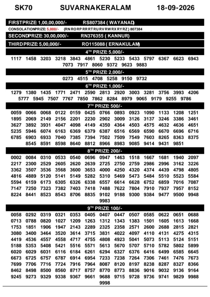Lottery Result Today 18.09.26