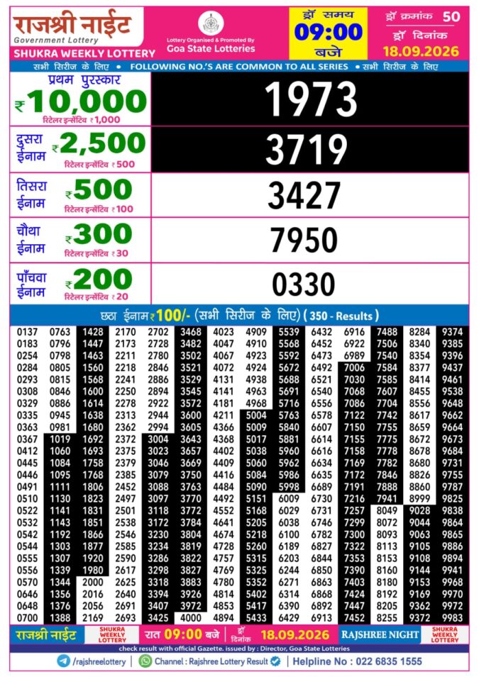 Lottery Result Today 18.09.26