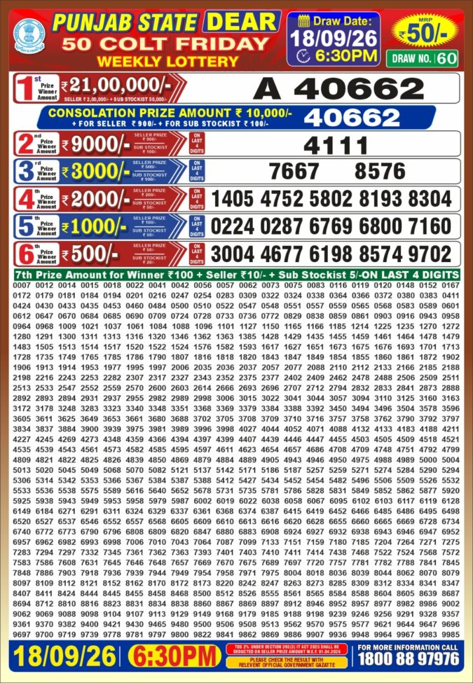 Lottery Result Today 18.09.26