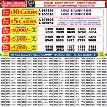 Lottery Result Today 19.09.26