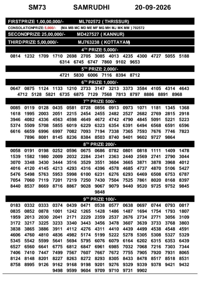 Lottery Result Today 20.09.26