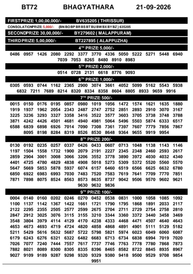 Lottery Result Today 21.09.26