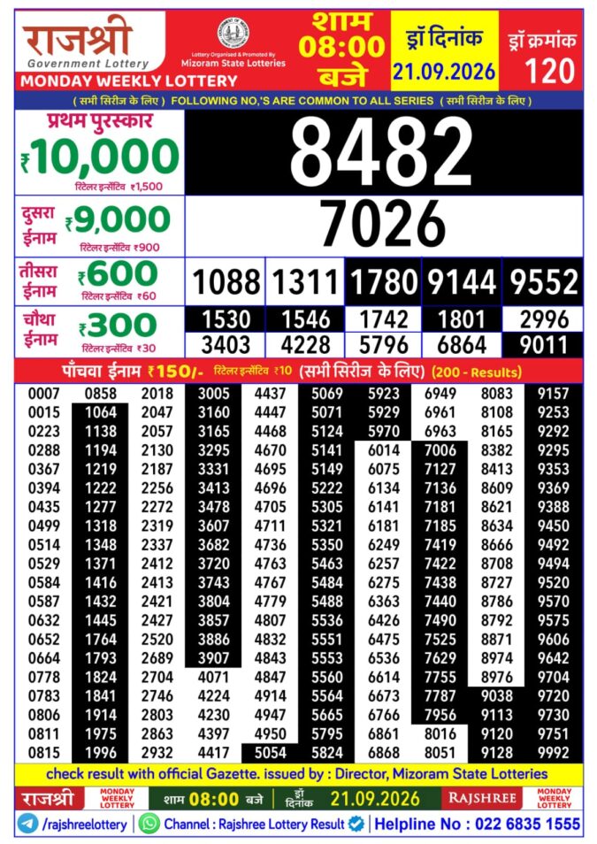 Lottery Result Today 21.09.26