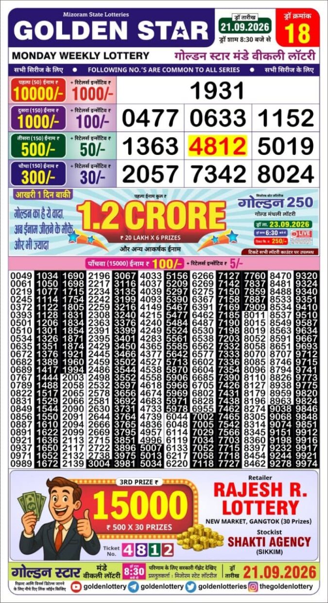 Lottery Result Today 21.09.26