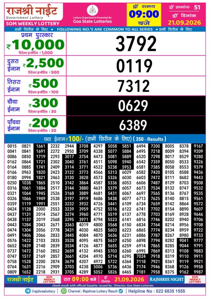 Lottery Result Today 21.09.26