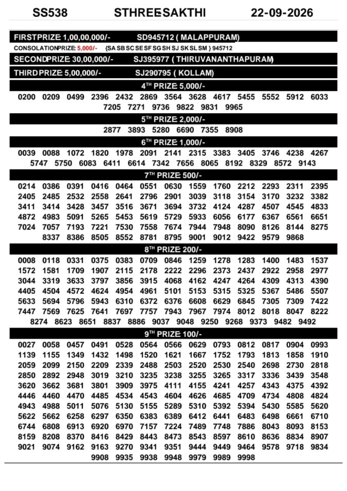 Lottery Result Today 22.09.26