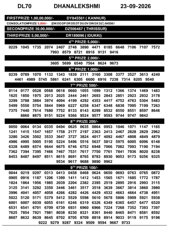 Lottery Result Today 23.09.26