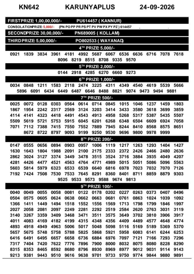 Lottery Result Today 24.09.26