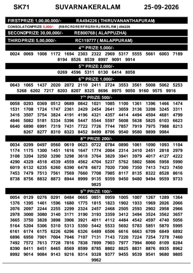 Lottery Result Today 25.09.26