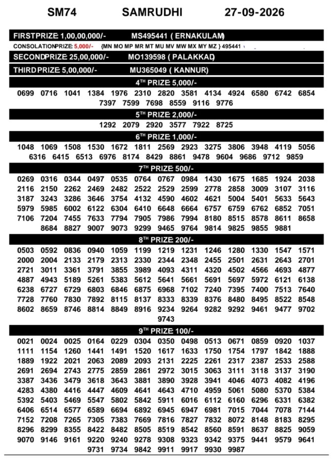27-09-26 Kerala Lottery Result 3PM Lottery Result Today 27.09.26