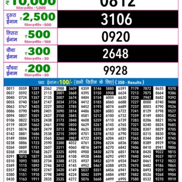 Lottery Result Today 28.09.26